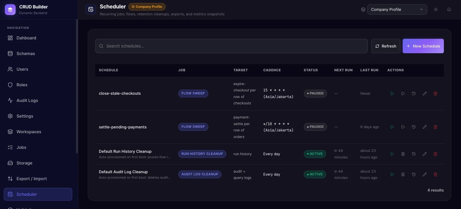 Scheduler with recurring flow sweeps and cleanups
