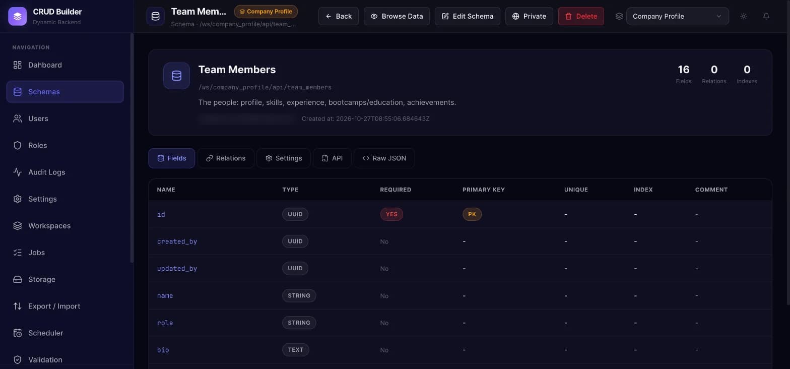 Field list of the team_members schema